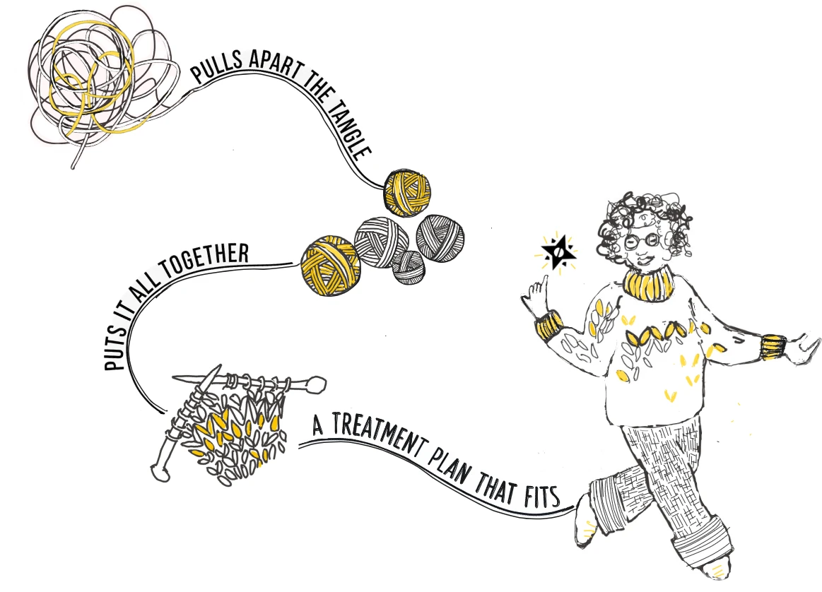 Hand-drawn illustration of the Maxwell Minds approach: a tangle of yarn pulls apart into separate balls (pulls apart the tangle), the balls become a knitted piece (puts it all together), and a person walks confidently in a finished jumper (a treatment plan that fits).